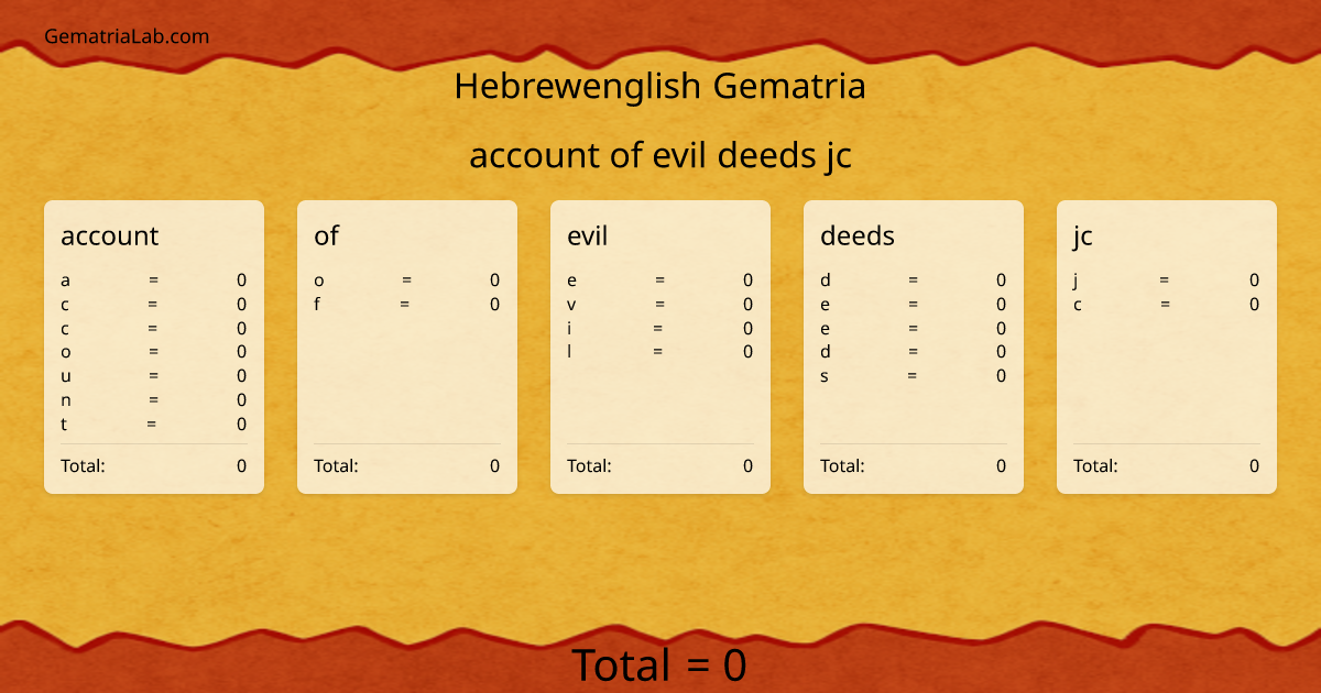 account of evil deeds jc in hebrewenglish Gematria